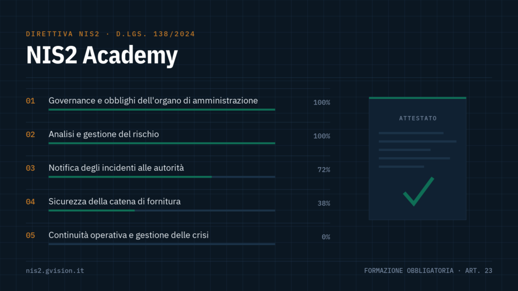 NIS2 Academy